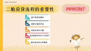 二胎房貸流程的重要性