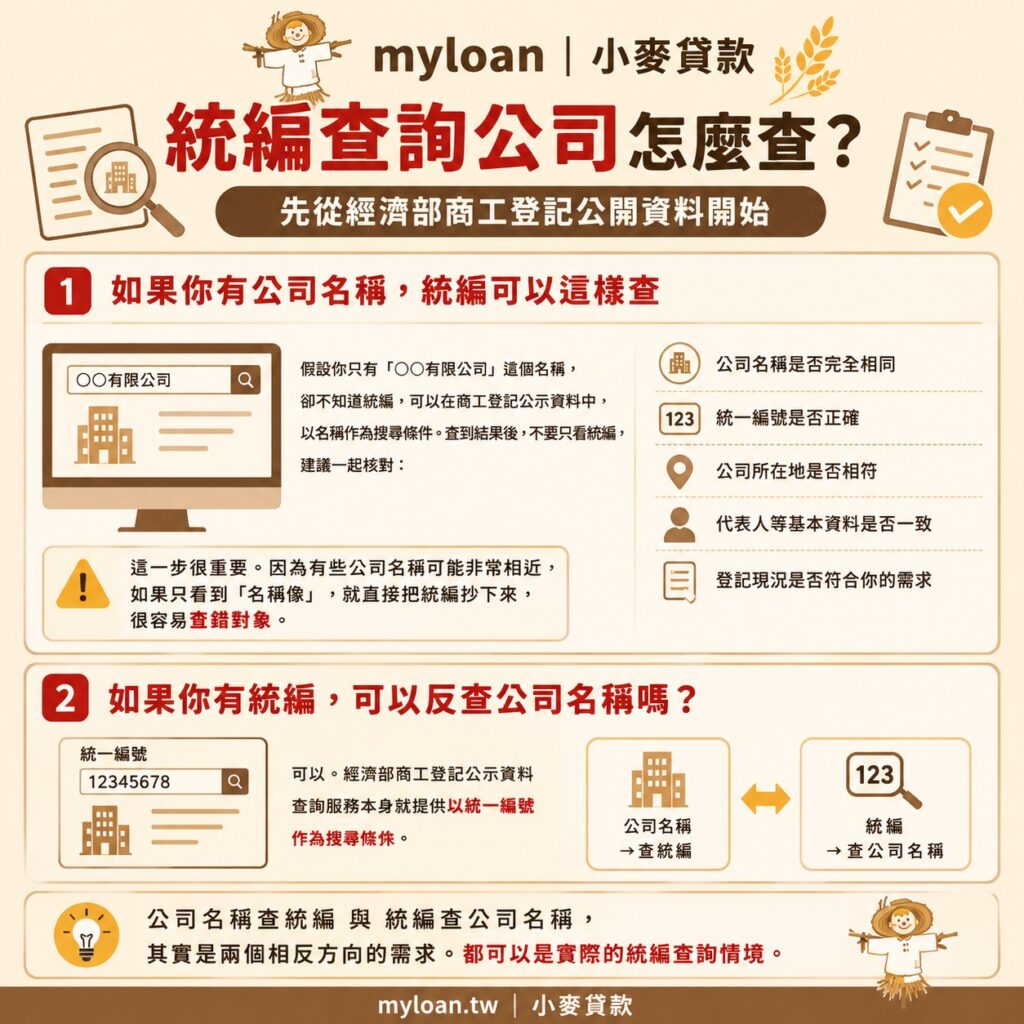 統編查詢公司怎麼查？先從經濟部商工登記公開資料開始